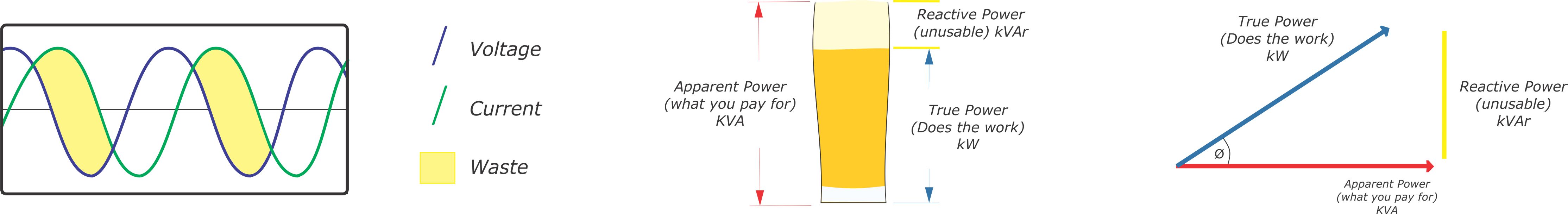 Before power factor correction 